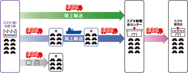 新製品の積込み基準設定