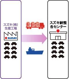 整然とレイアウトされたラインにより、高品質が保たれています。